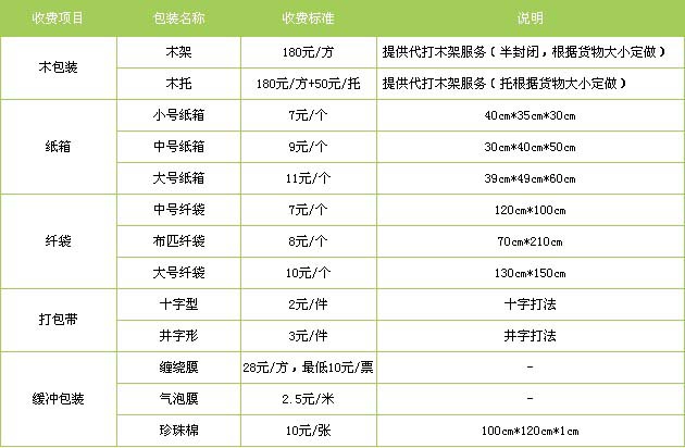 鱼台县到江西物流专线
