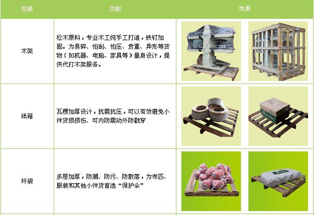 鱼台县到江西物流专线